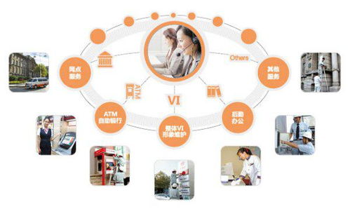 優化物業管理，提升企業后勤管理水平