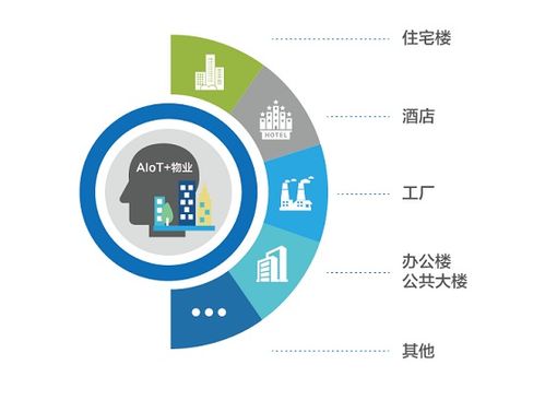 縱行科技 以AIoT賦能酒店物業(yè)管理，信息技術咨詢服務驅動降本增效新范式